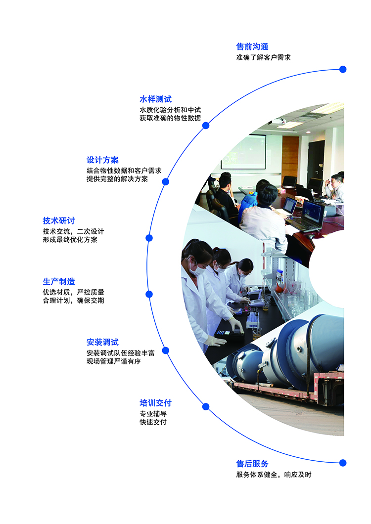 康景輝蒸發器服務體系 康景輝蒸發器服務體系