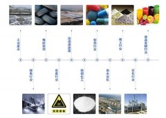 雙效蒸發(fā)器工作原理和流程，你都了解嗎？
